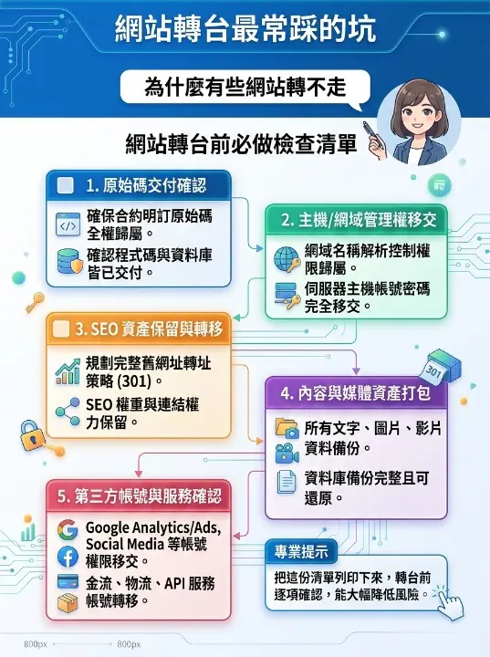 網站轉台前必做檢查清單